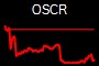 OSCR